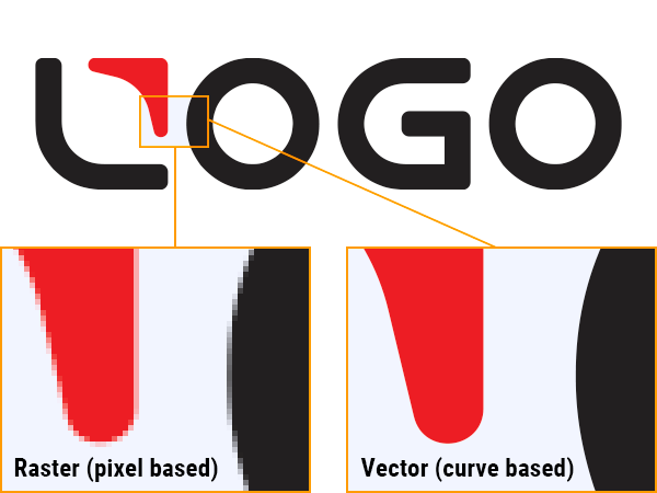 Vector VS Raster3