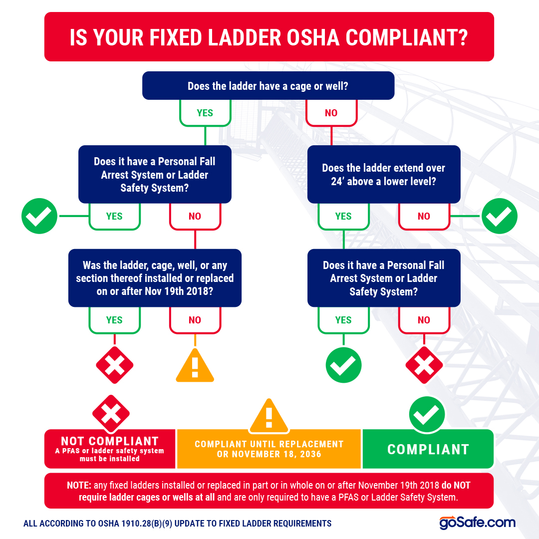 SoMe-LadderCompliance-02-1
