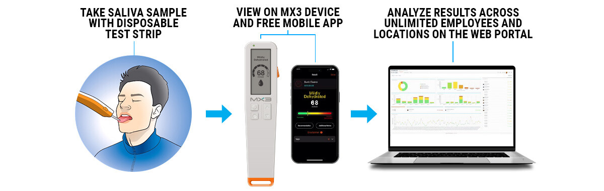 MX3-HOWITWORKS