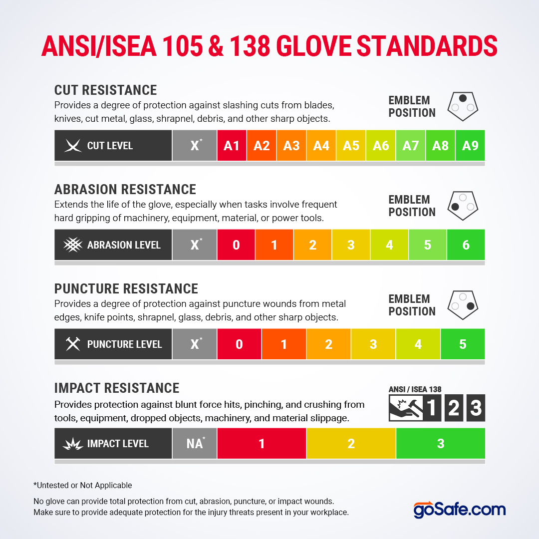 GloveC-01-Standards-B
