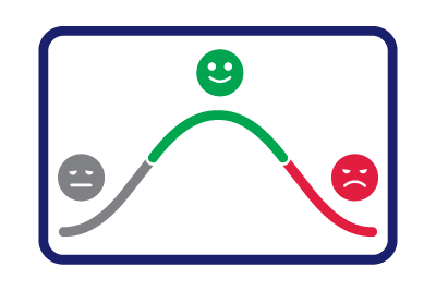 gs-newgosafe-emotional-safety